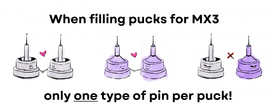 A cartoon of similar pins holding hands, and different style pins looking angry at each other. The text says "when filling pucks for MX3, only one type of pin per puck!"